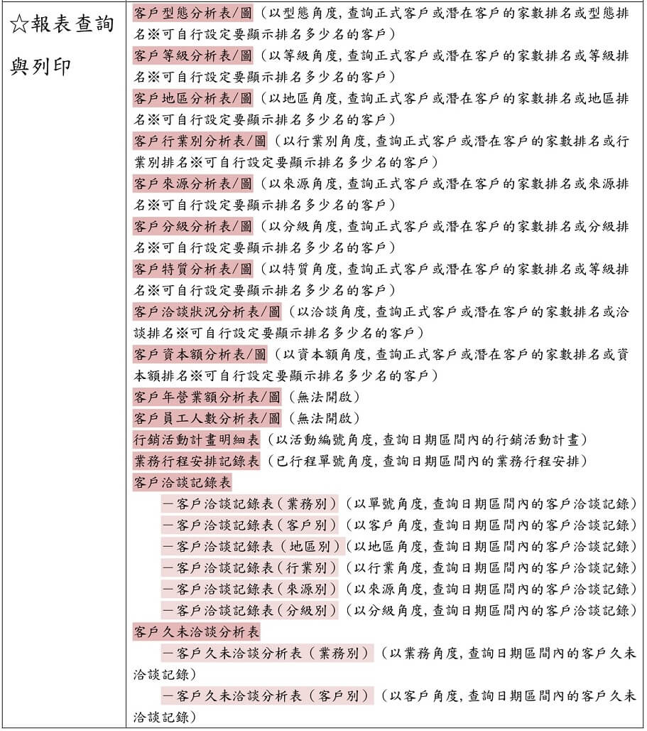 業務行程分析圖表