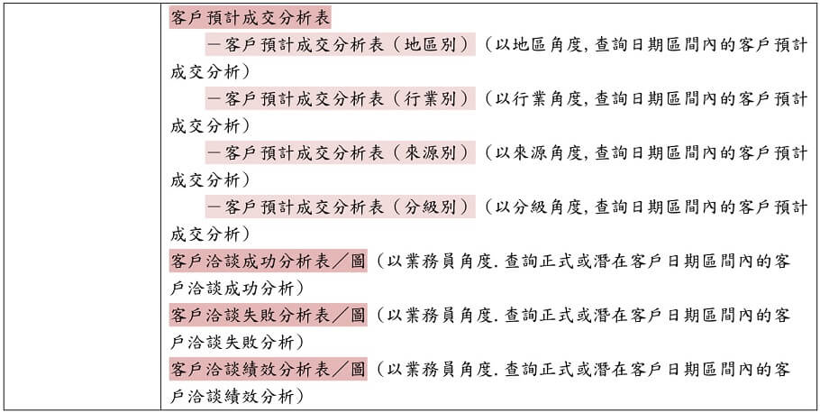 業務行程分析表