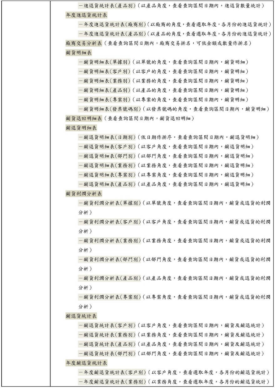 螺絲業系統統計表