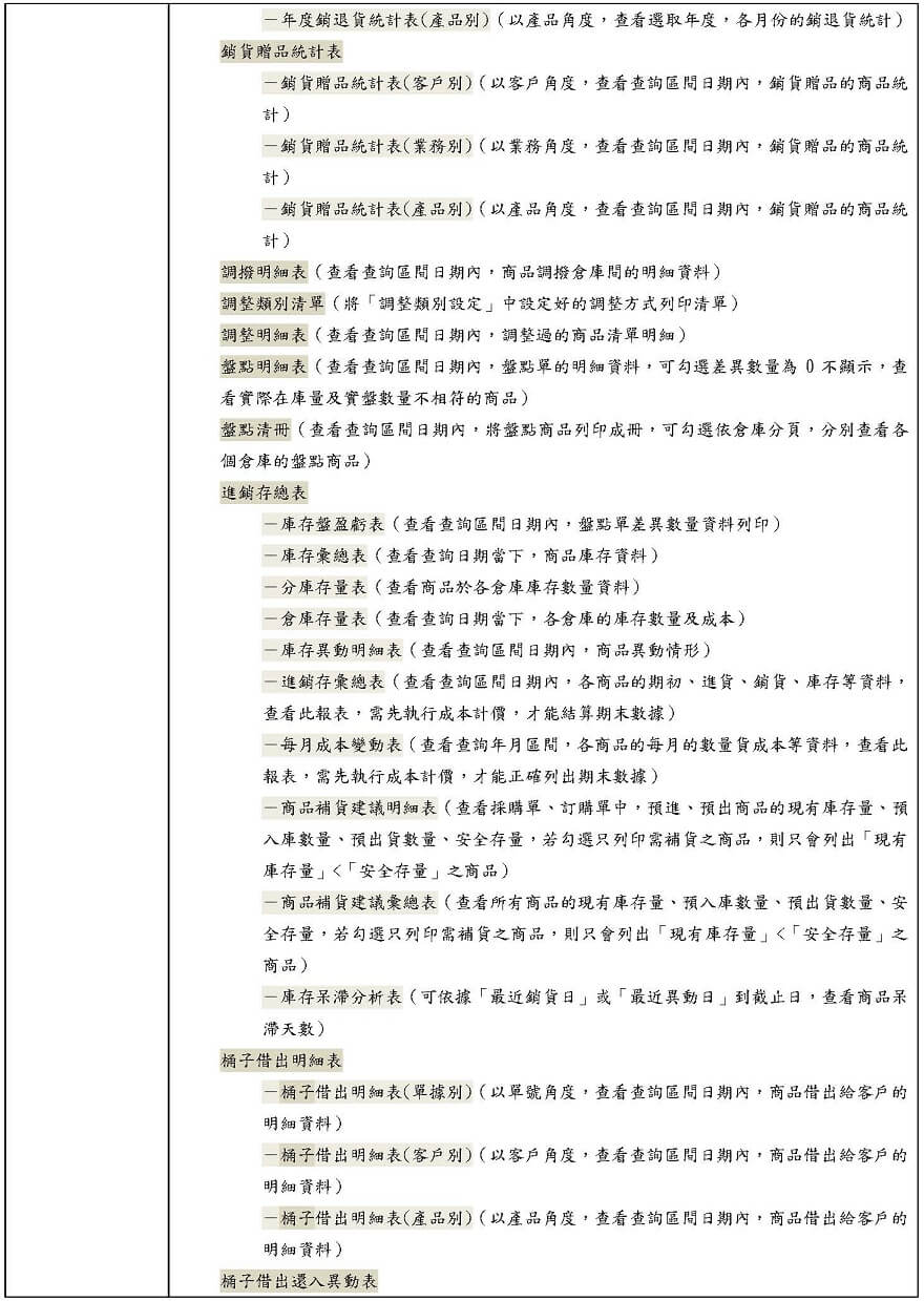 螺絲業系統庫存報表