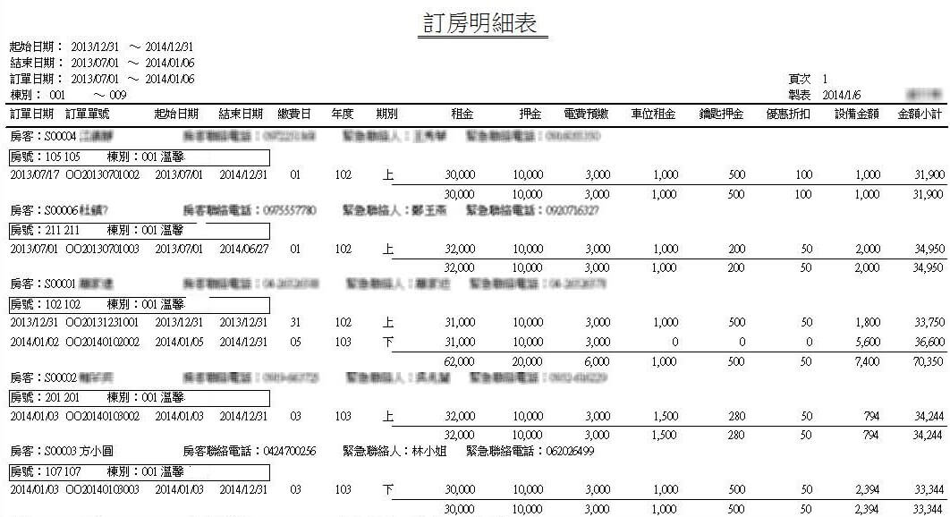 套房出租訂房明細