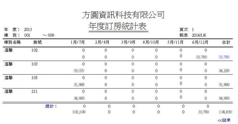 套房出租訂房統計表