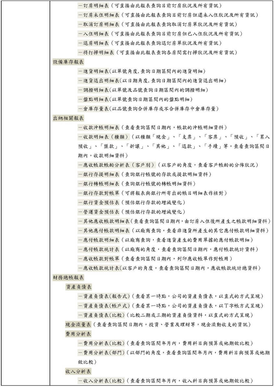 套房出租相關報表