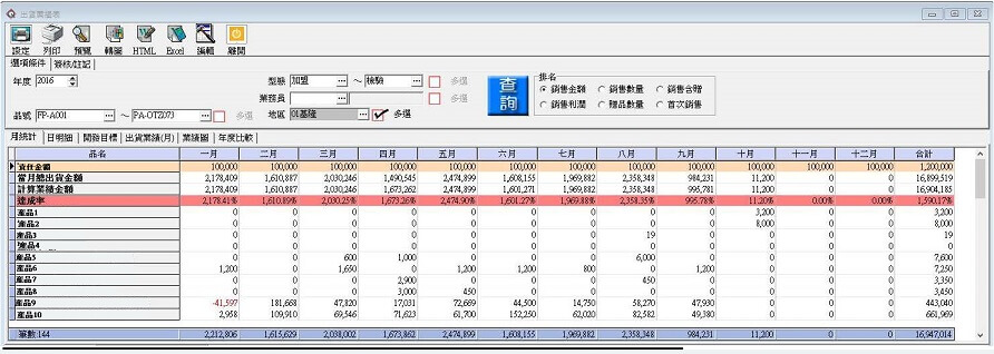 銷售績效統計表