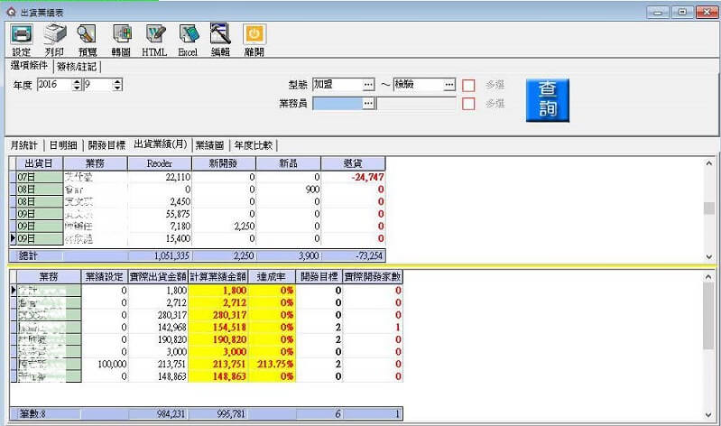 銷售績效月統計