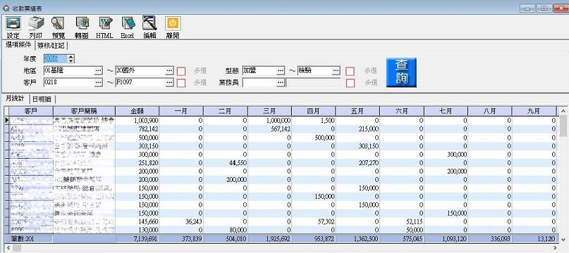 銷售績效月統計