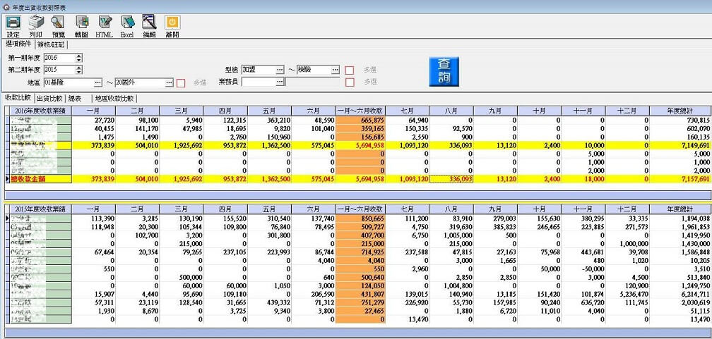 銷售績效收款比較