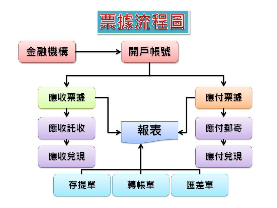 票據管理系統