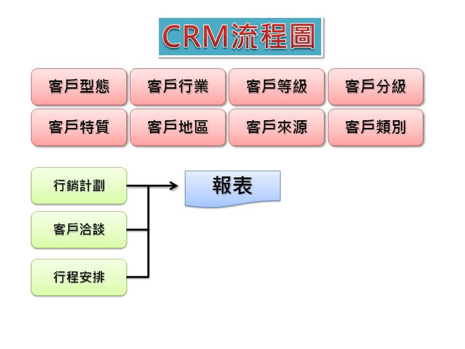 CRM管理系統