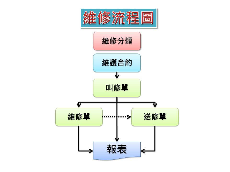 維修管理系統