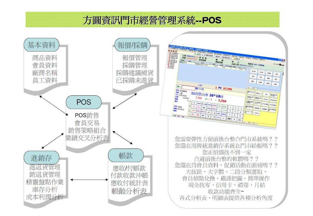 門市POS系統